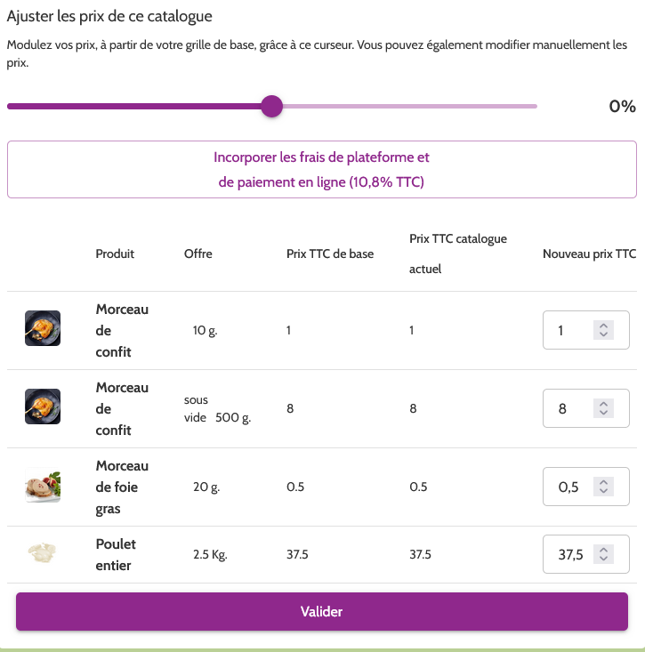 vue sur l'ajustement des prix